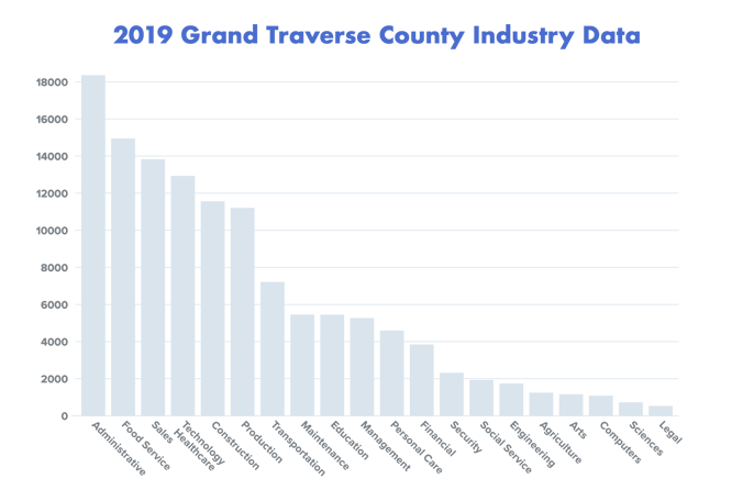 2019GTCountyIndustryData