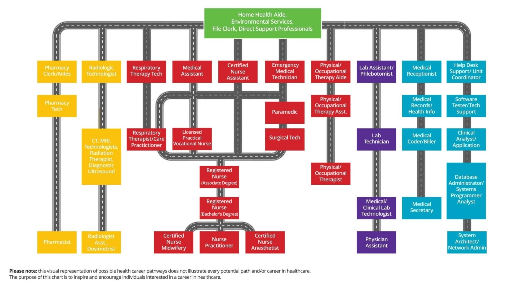 MWSW-Healthcare-Pathway_REV2-2048x1166-1