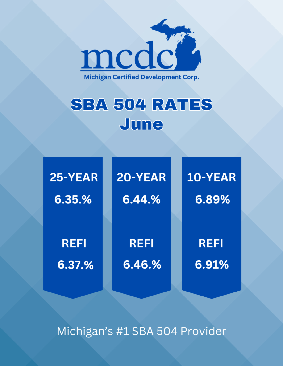 SBA 504 RATES _1_