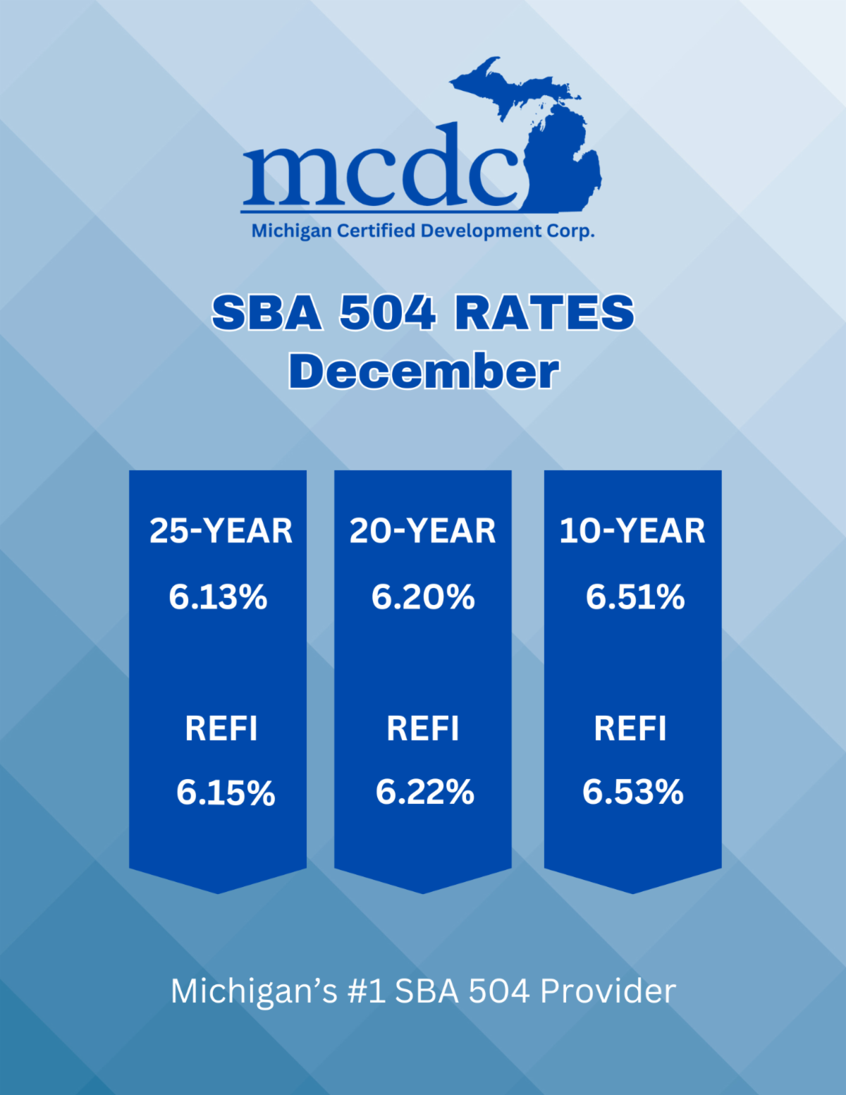 SBA 504 RATES-1