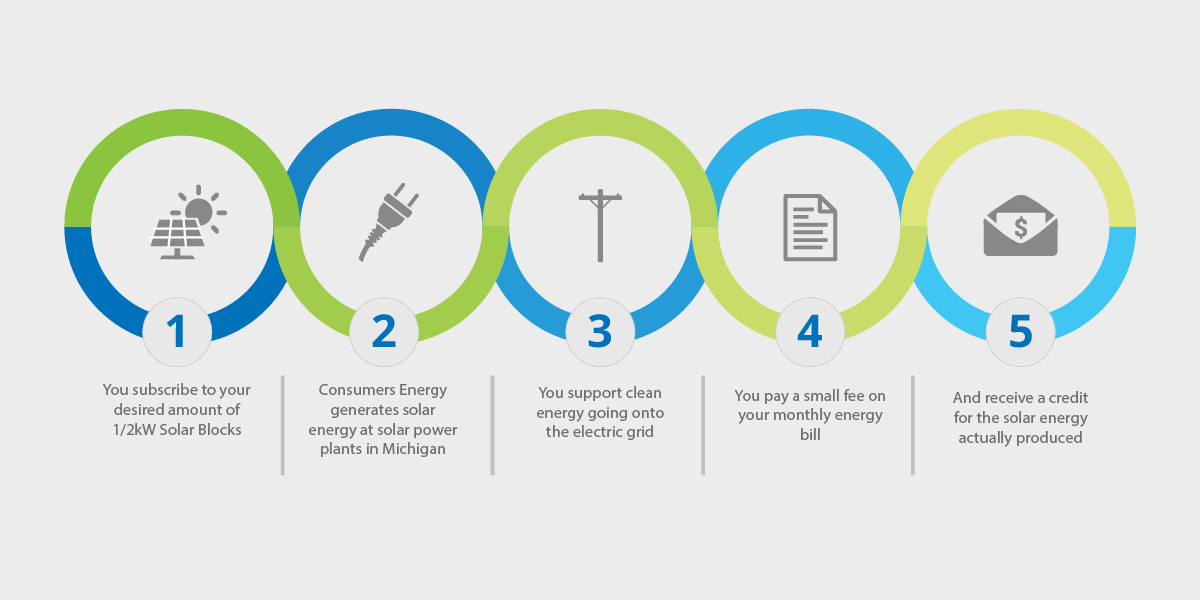 how-solar-gardens-work-desktop