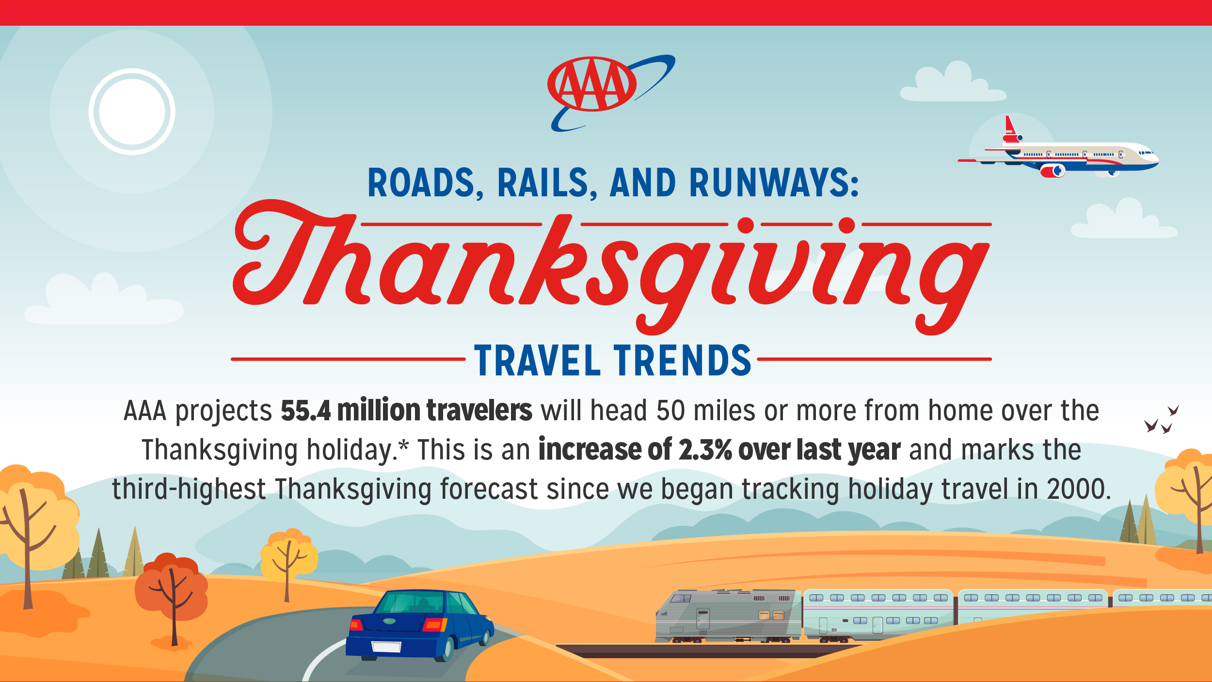 55.4 Million Expected Over Thanksgiving Holiday Travel Period