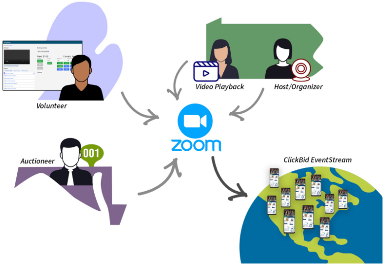 zoom_diagram-1