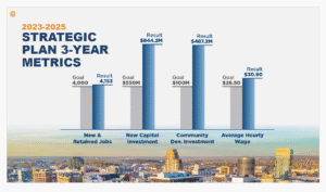 MBN: 2023 Plan-Results