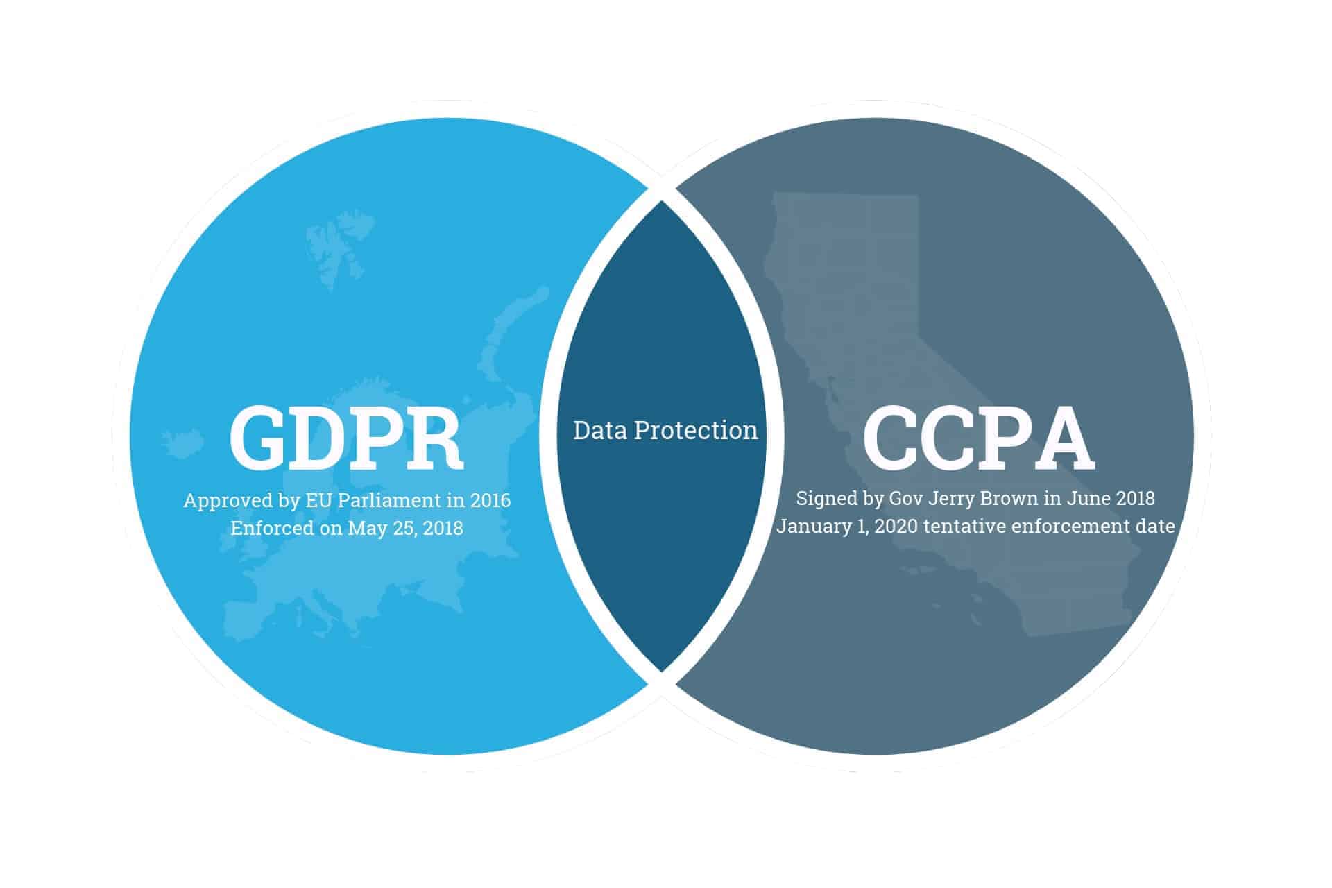 ccpa-gdpr