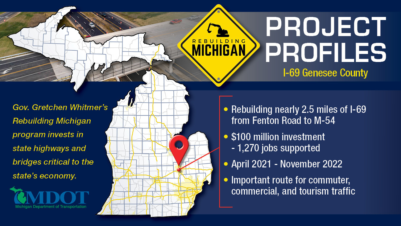 I-69 Rebuilding Michigan project profile