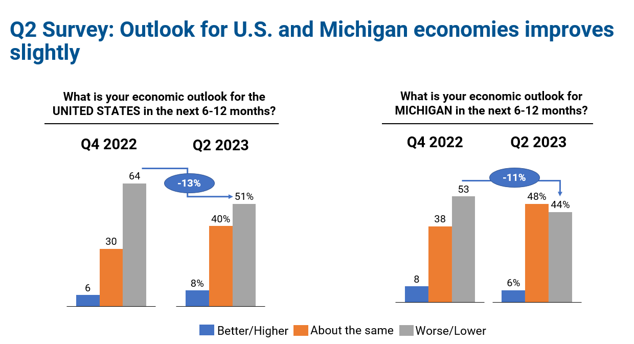 Chart, waterfall chart Description automatically generated