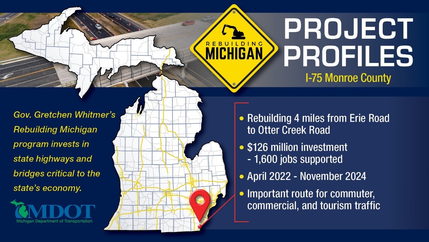 project project or I-75 project 