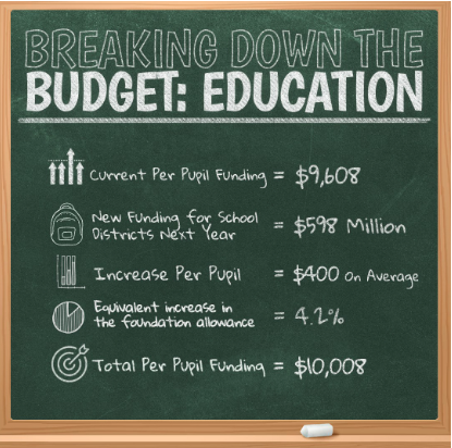 Budget graphic