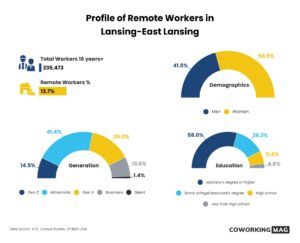 Michigan Business Network: Lansing 1