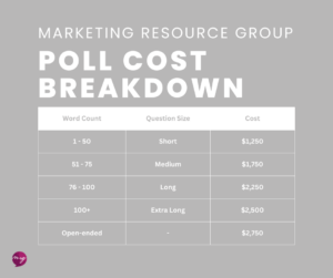 Michigan Business Network: MRG poll stats