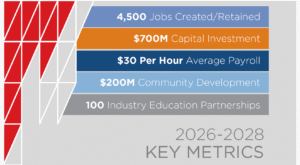 MBN: TRP 2628 Key Metrics