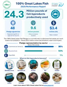 MBN: Great Lakes 100% fish infographic