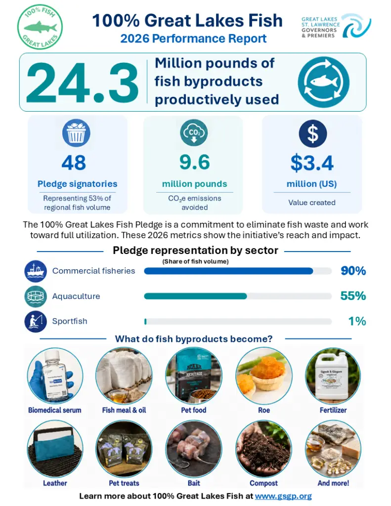 MBN: Great Lakes 100% fish infographic