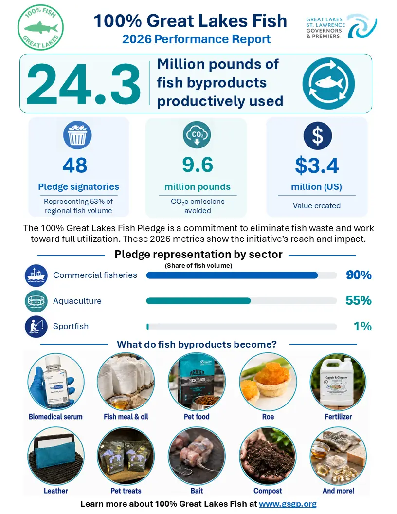 MBN: Great Lakes 100% fish infographic