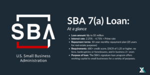 MBN: SBA 7(a)