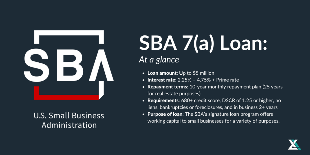 MBN: SBA 7(a)