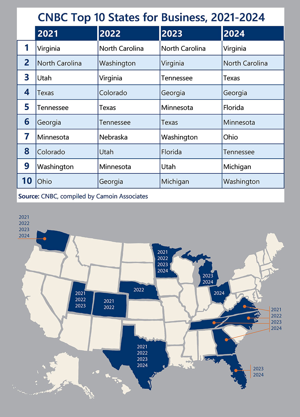 MBN: Top States