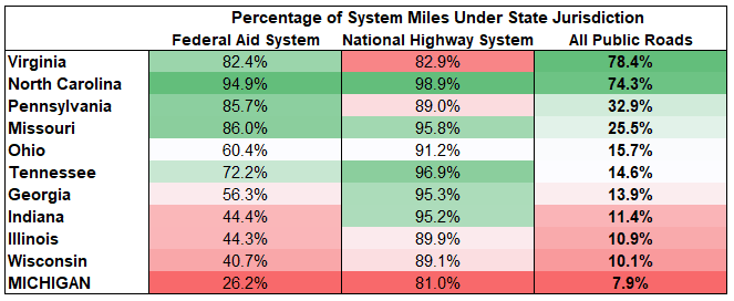MBN: MI CRC roads chart