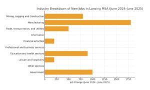MBN: Lansing MSA 2025