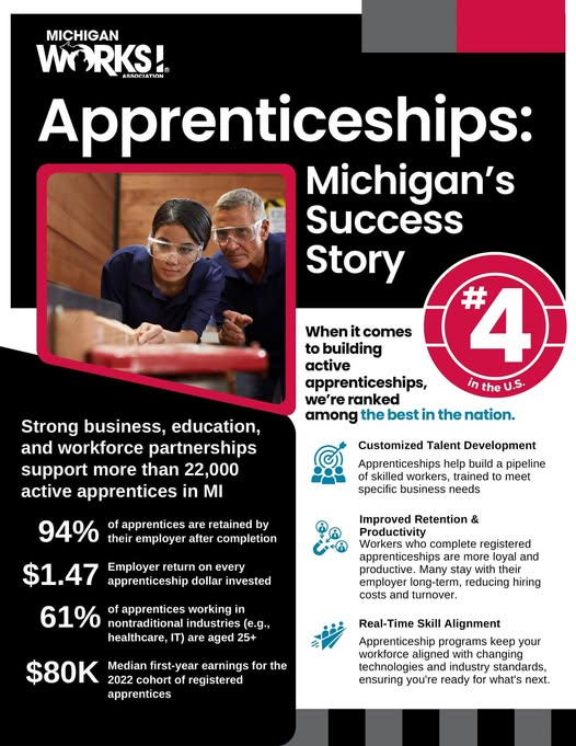 MBN: Apprenticeship