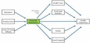 MBN: CRC Health outcomes